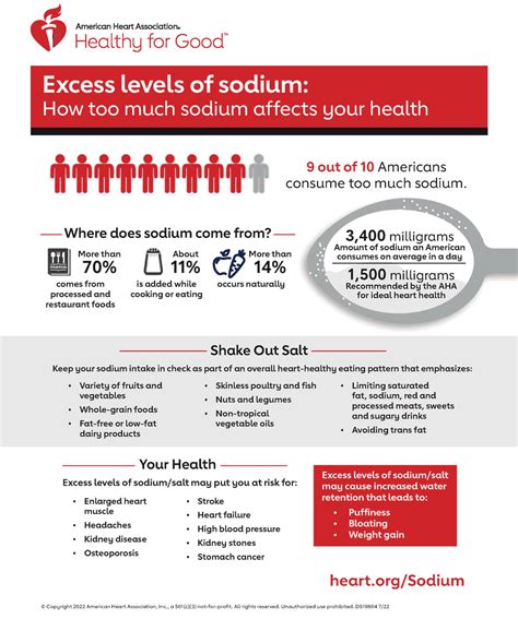 p salt|effects of too much sodium intake.